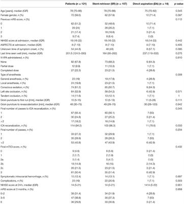 Comparison of First-Pass Effect in Aspiration vs. Stent-Retriever for Acute Intracranial ICA Occlusion